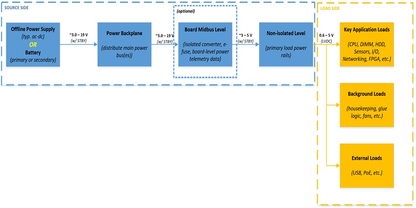 system Block Diagram